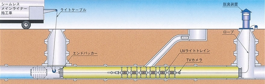 シームレスシステム工法